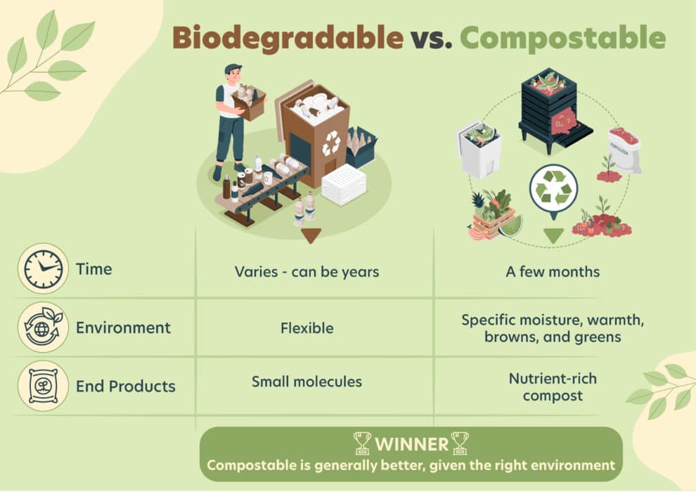 table showing the difference between products that are biodegradable vs compostable